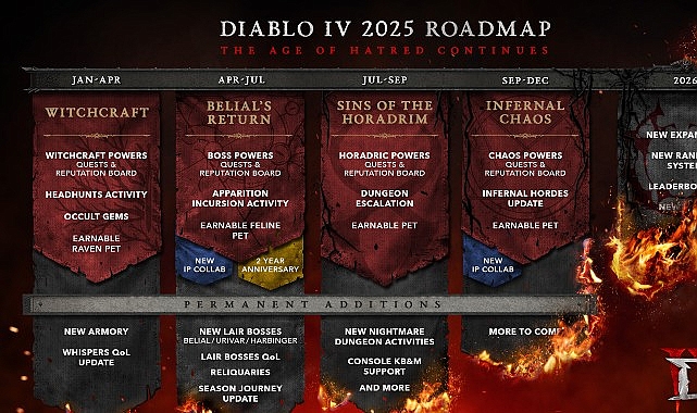 Diablo IV İlk Yol Haritasını Açıkladı – Nefret Çağı 2025’te Devam Ediyor  